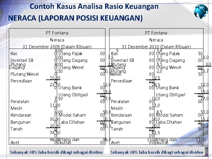 Contoh Kasus Analisa Rasio Keuangan NERACA (LAPORAN POSISI KEUANGAN) PT Fontana Neraca 31 Desember