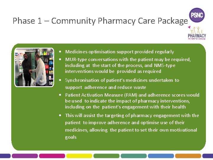 Phase 1 – Community Pharmacy Care Package • Medicines optimisation support provided regularly •