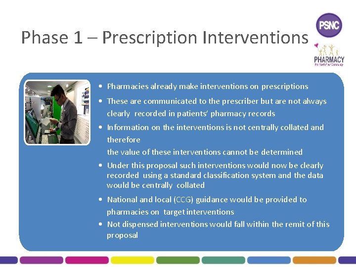 Phase 1 – Prescription Interventions • Pharmacies already make interventions on prescriptions • These