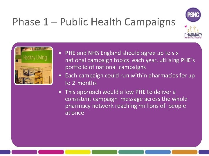Phase 1 – Public Health Campaigns • PHE and NHS England should agree up