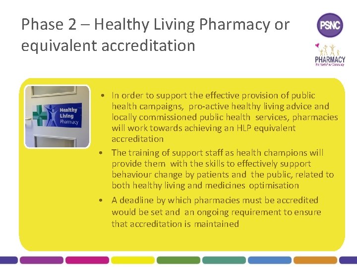 Phase 2 – Healthy Living Pharmacy or equivalent accreditation • In order to support