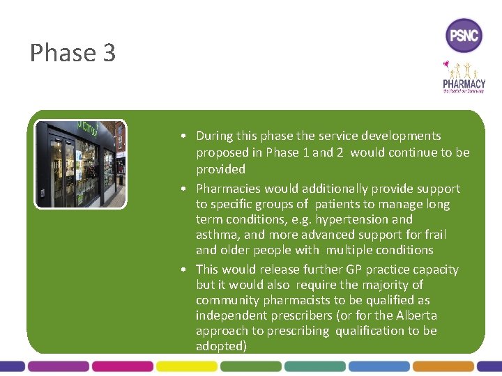 Phase 3 • During this phase the service developments proposed in Phase 1 and