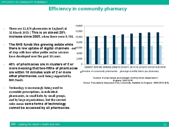 EFFICIENCY IN COMMUNITY PHARMACY Efficiency in community pharmacy - - There are 11, 674