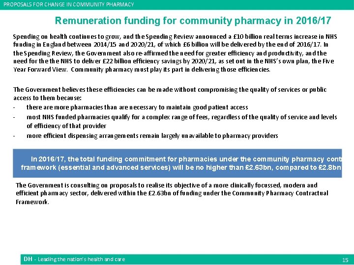 PROPOSALS FOR CHANGE IN COMMUNITY PHARMACY Remuneration funding for community pharmacy in 2016/17 Spending