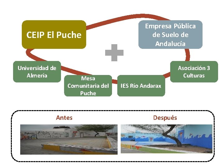 CEIP El Puche Universidad de Almería Mesa Comunitaria del Puche Antes Empresa Pública de