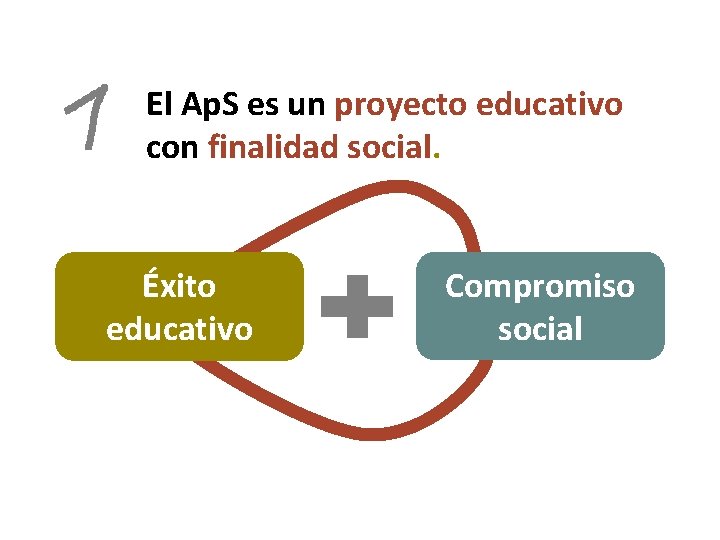 El Ap. S es un proyecto educativo con finalidad social. Éxito educativo Compromiso social