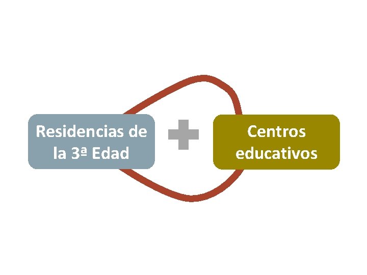 Residencias de la 3ª Edad Centros educativos 