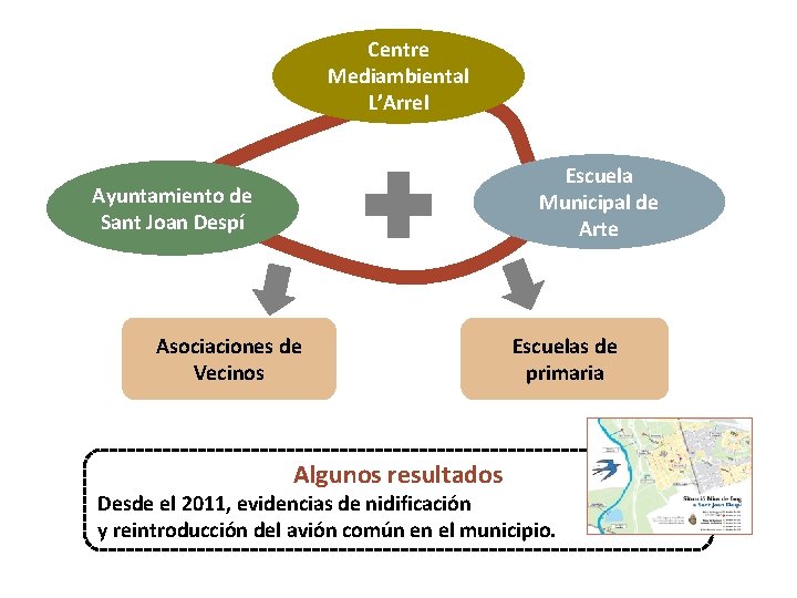 Centre Mediambiental L’Arrel Escuela Municipal de Arte Fundación Ayuntamiento de Margarita Sant Joan Despí