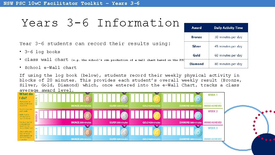 NSW PSC 10 w. C Facilitator Toolkit – Years 3 -6 Information Year 3 NSW PSC 10 w. C Facilitator Toolkit – Years 3 -6 Information Year 3