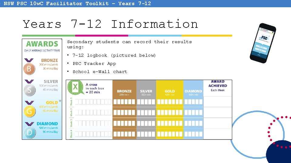 NSW PSC 10 w. C Facilitator Toolkit – Years 7 -12 Information Secondary students NSW PSC 10 w. C Facilitator Toolkit – Years 7 -12 Information Secondary students