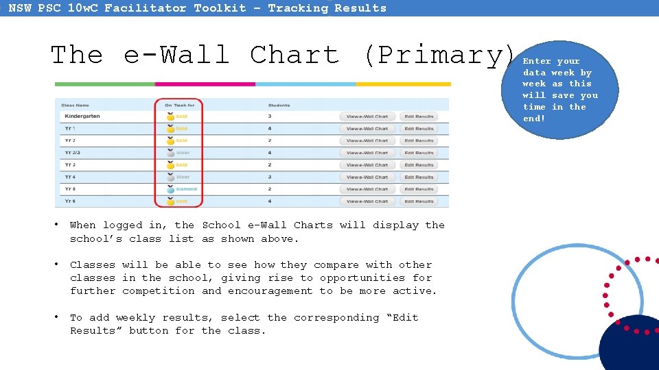 NSW PSC 10 w. C Facilitator Toolkit – Tracking Results The e-Wall Chart (Primary) NSW PSC 10 w. C Facilitator Toolkit – Tracking Results The e-Wall Chart (Primary)