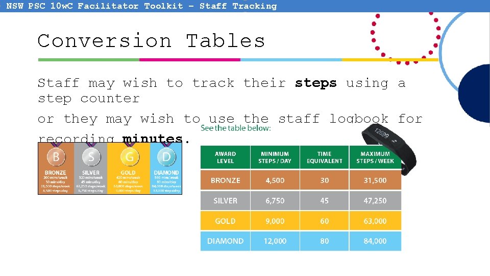 NSW PSC 10 w. C Facilitator Toolkit – Staff Tracking Conversion Tables Staff may NSW PSC 10 w. C Facilitator Toolkit – Staff Tracking Conversion Tables Staff may