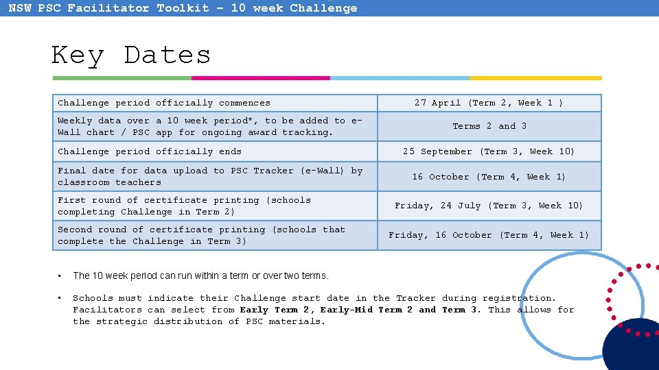NSW PSC Facilitator Toolkit – 10 week Challenge Key Dates Challenge period officially commences NSW PSC Facilitator Toolkit – 10 week Challenge Key Dates Challenge period officially commences
