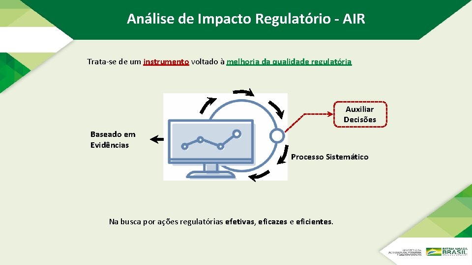 Análise de Impacto Regulatório - AIR Trata-se de um instrumento voltado à melhoria da Análise de Impacto Regulatório - AIR Trata-se de um instrumento voltado à melhoria da