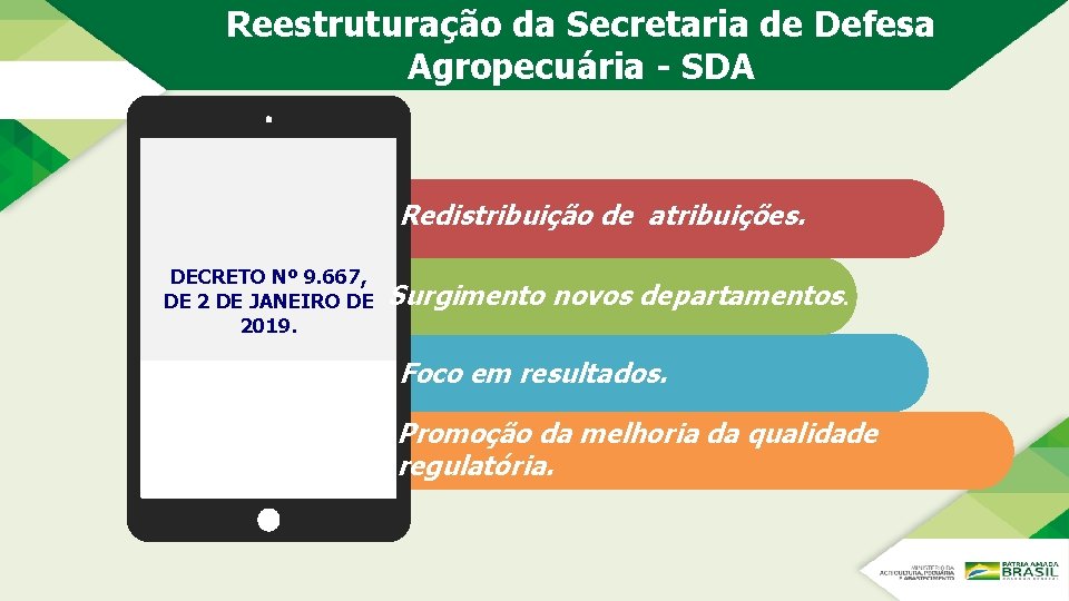 Reestruturação da Secretaria de Defesa Agropecuária - SDA Redistribuição de atribuições. DECRETO Nº 9. Reestruturação da Secretaria de Defesa Agropecuária - SDA Redistribuição de atribuições. DECRETO Nº 9.