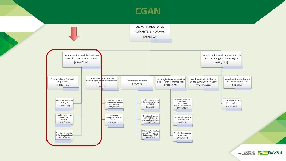 CGAN CGAN