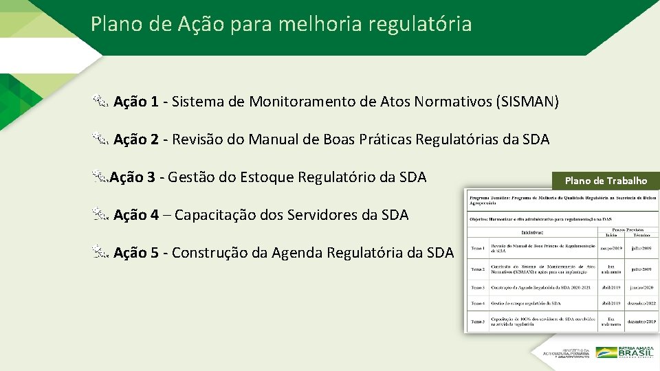 Plano de Ação para melhoria regulatória Ação 1 - Sistema de Monitoramento de Atos Plano de Ação para melhoria regulatória Ação 1 - Sistema de Monitoramento de Atos