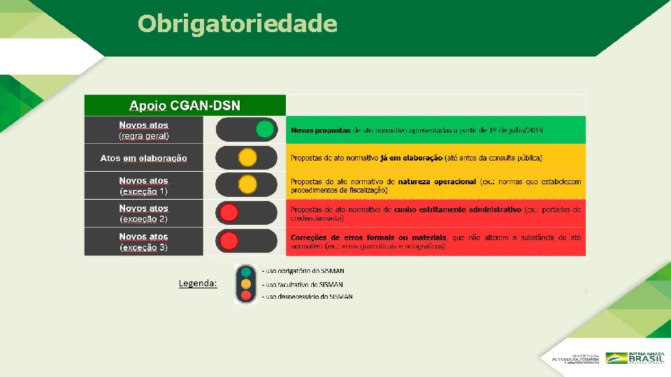 Obrigatoriedade Obrigatoriedade
