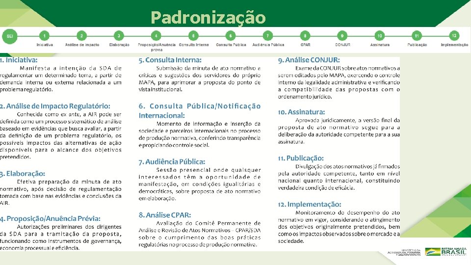 Padronização Padronização