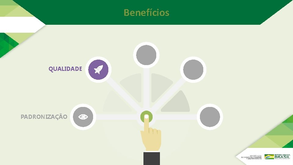 Benefícios QUALIDADE PADRONIZAÇÃO Benefícios QUALIDADE PADRONIZAÇÃO