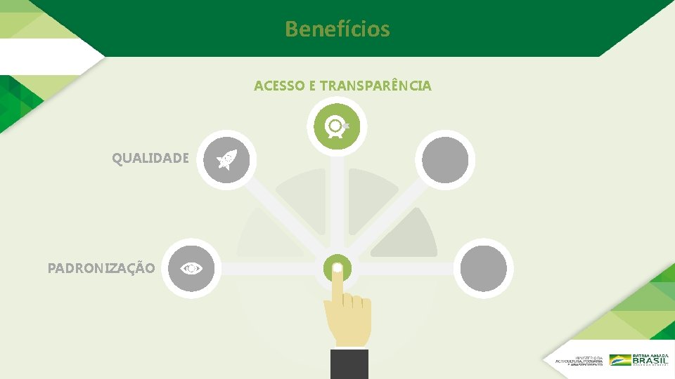 Benefícios ACESSO E TRANSPARÊNCIA QUALIDADE PADRONIZAÇÃO Benefícios ACESSO E TRANSPARÊNCIA QUALIDADE PADRONIZAÇÃO