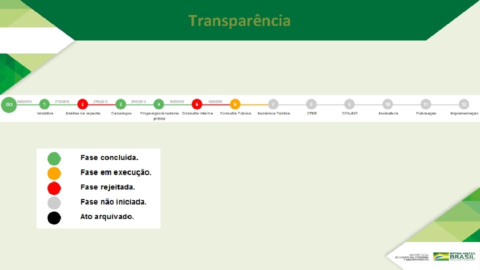 Transparência Transparência