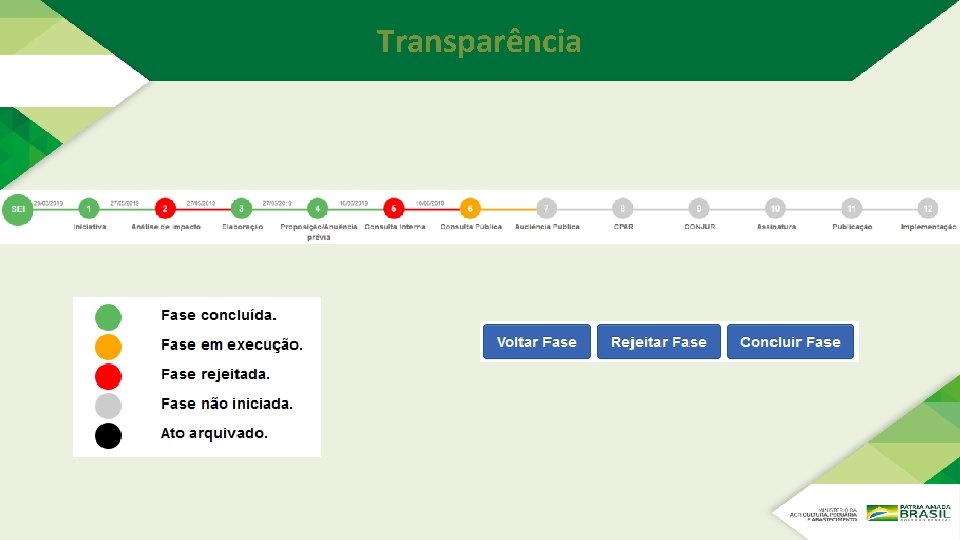 Transparência Transparência