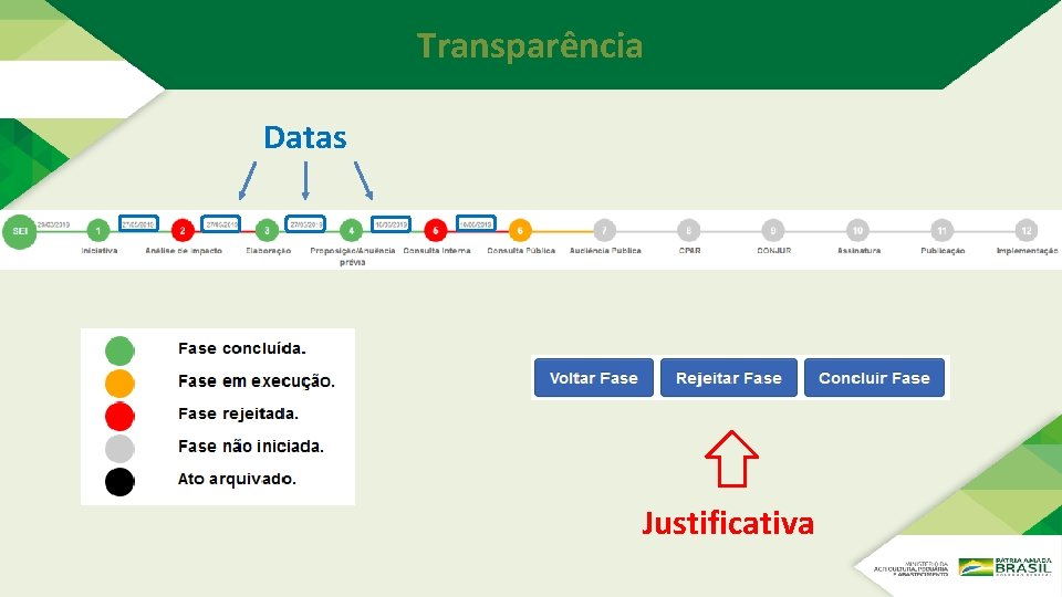 Transparência Datas Justificativa Transparência Datas Justificativa