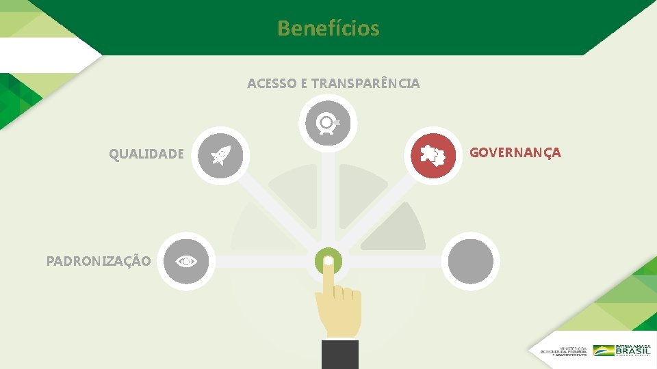 Benefícios ACESSO E TRANSPARÊNCIA QUALIDADE PADRONIZAÇÃO GOVERNANÇA Benefícios ACESSO E TRANSPARÊNCIA QUALIDADE PADRONIZAÇÃO GOVERNANÇA
