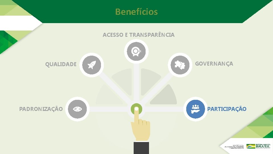 Benefícios ACESSO E TRANSPARÊNCIA QUALIDADE PADRONIZAÇÃO GOVERNANÇA PARTICIPAÇÃO Benefícios ACESSO E TRANSPARÊNCIA QUALIDADE PADRONIZAÇÃO GOVERNANÇA PARTICIPAÇÃO