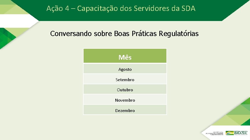 Ação 4 – Capacitação dos Servidores da SDA Conversando sobre Boas Práticas Regulatórias Mês Ação 4 – Capacitação dos Servidores da SDA Conversando sobre Boas Práticas Regulatórias Mês