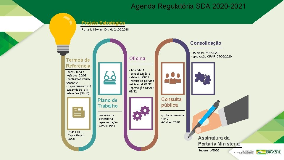 Agenda Regulatória SDA 2020 -2021 Projeto Estratégico Portaria SDA nº 104, de 24/09/2018 Consolidação Agenda Regulatória SDA 2020 -2021 Projeto Estratégico Portaria SDA nº 104, de 24/09/2018 Consolidação
