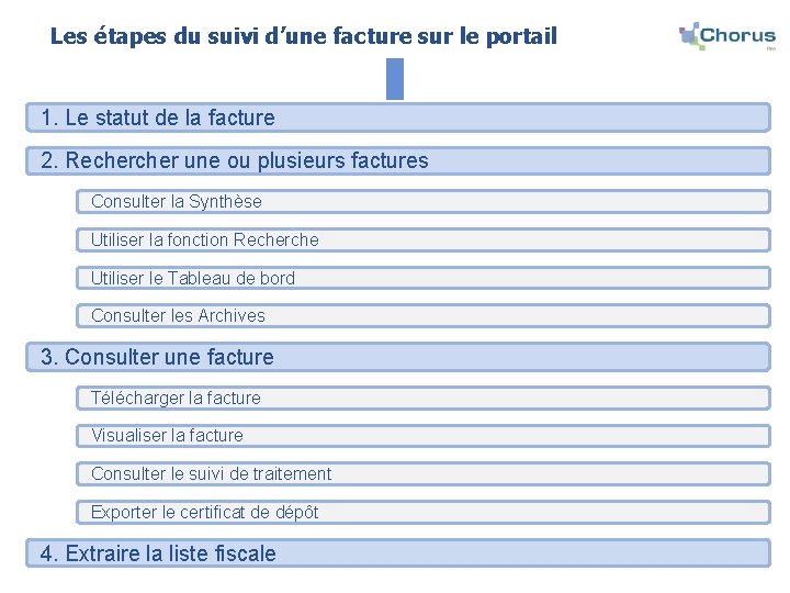 Les étapes du suivi d’une facture sur le portail 2 1. Le statut de