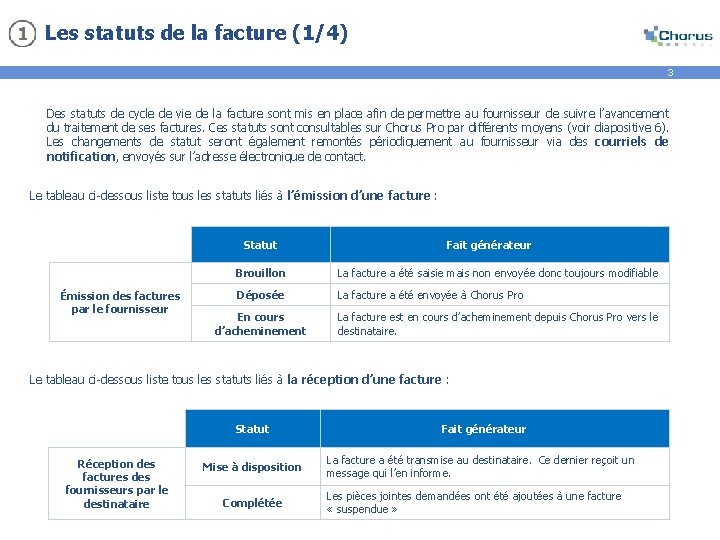 Les statuts de la facture (1/4) 3 Des statuts de cycle de vie de