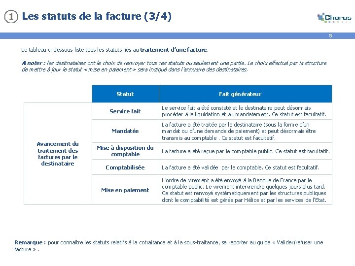 Les statuts de la facture (3/4) 5 Le tableau ci-dessous liste tous les statuts