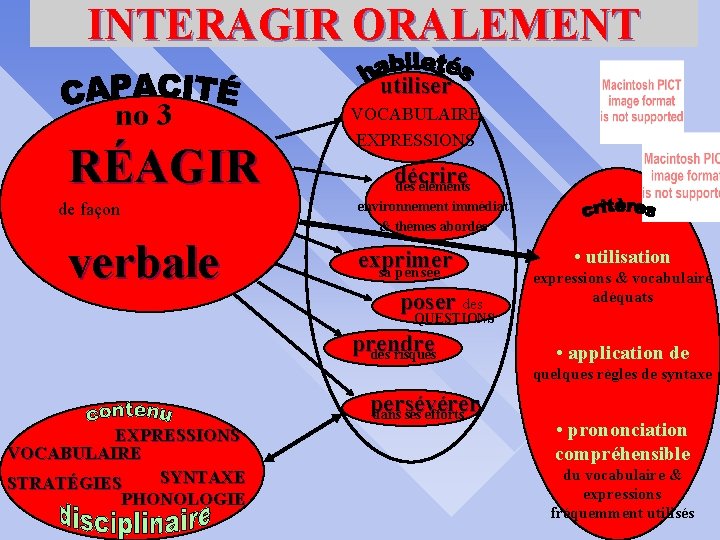 INTERAGIR ORALEMENT no 3 RÉAGIR de façon verbale utiliser VOCABULAIRE EXPRESSIONS décrire des éléments