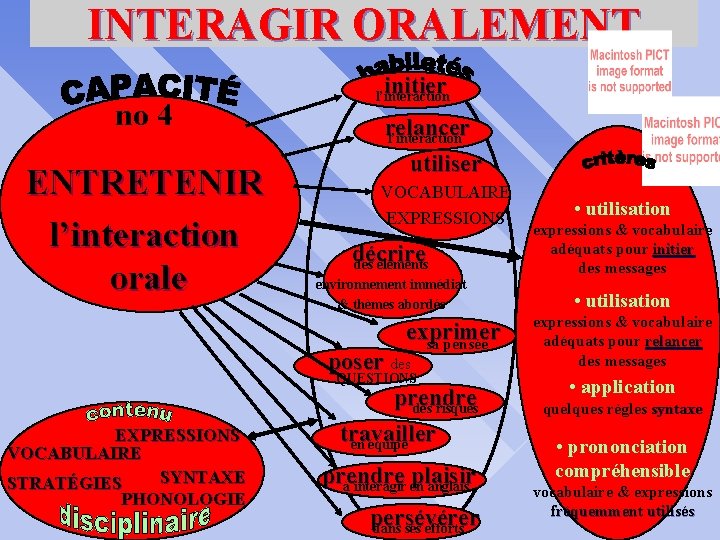 INTERAGIR ORALEMENT l’interaction initier no 4 ENTRETENIR relancer l’interaction utiliser VOCABULAIRE EXPRESSIONS l’interaction orale
