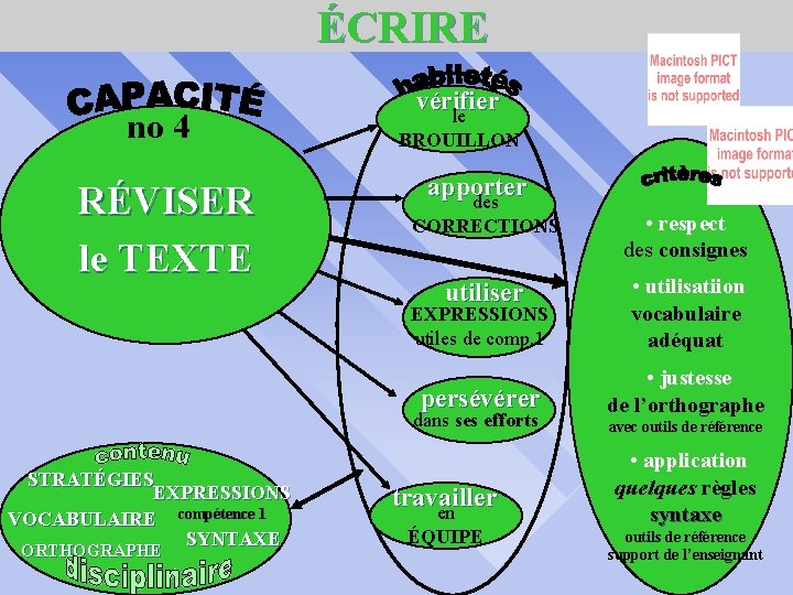 ÉCRIRE vérifier le no 4 BROUILLON RÉVISER CORRECTIONS le TEXTE utiliser EXPRESSIONS utiles de