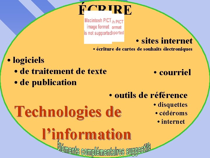 ÉCRIRE • sites internet • écriture de cartes de souhaits électroniques • logiciels •