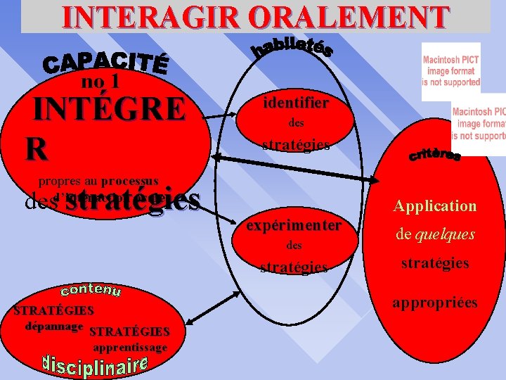 INTERAGIR ORALEMENT no 1 INTÉGRE identifier R des stratégies propres au processus d’interaction orale