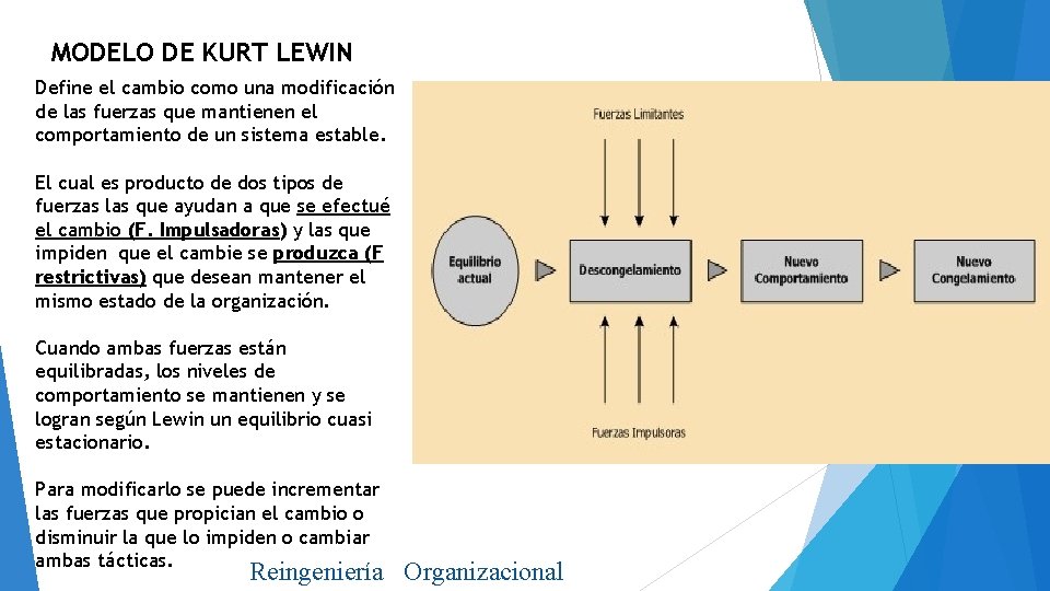 MODELO DE KURT LEWIN Define el cambio como una modificación de las fuerzas que