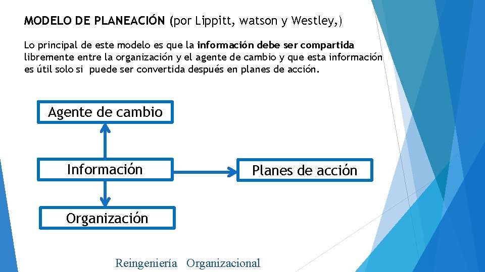 MODELO DE PLANEACIÓN (por Lippitt, watson y Westley, ) Lo principal de este modelo