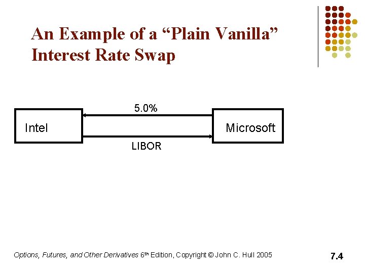 An Example of a “Plain Vanilla” Interest Rate Swap 5. 0% Intel Microsoft LIBOR An Example of a “Plain Vanilla” Interest Rate Swap 5. 0% Intel Microsoft LIBOR