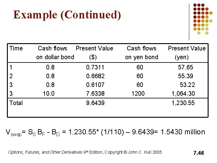 Example (Continued) Time 1 2 3 3 Total Cash flows Present Value on dollar