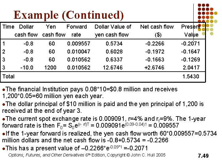 Example (Continued) Time Dollar Yen Forward cash flow rate 1 2 3 3 -0.