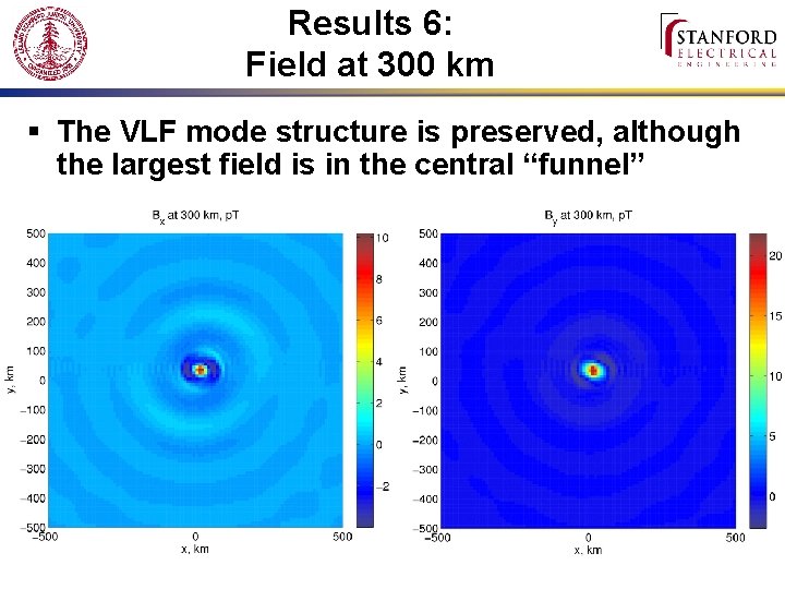 Results 6: Field at 300 km § The VLF mode structure is preserved, although