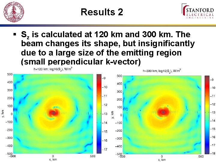 Results 2 § Sz is calculated at 120 km and 300 km. The beam