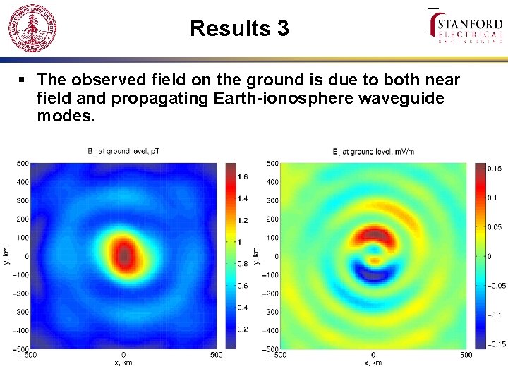 Results 3 § The observed field on the ground is due to both near