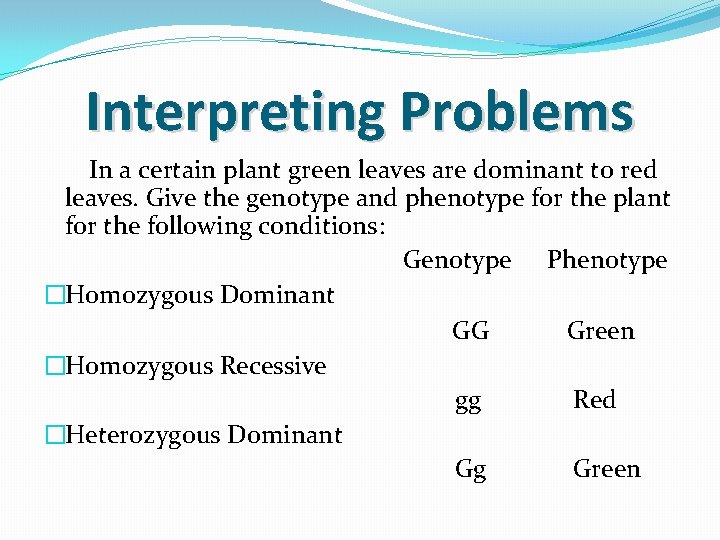 Interpreting Problems In a certain plant green leaves are dominant to red leaves. Give