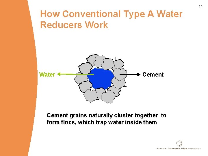 How Conventional Type A Water Reducers Work + Water + + + Cement grains How Conventional Type A Water Reducers Work + Water + + + Cement grains